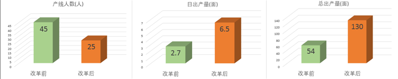 深化刷新凝聚协力  齐抓共管多点发力  尊龙时凯有限着力打造“智慧型”二次工业新业态-尊龙时凯