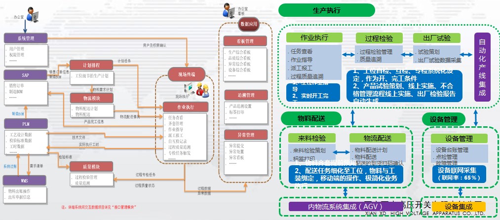 主题教育 · 建新功 | 声誉时刻——尊龙时凯有限乐成入选2023年国家智能制造树模优异场景-尊龙时凯