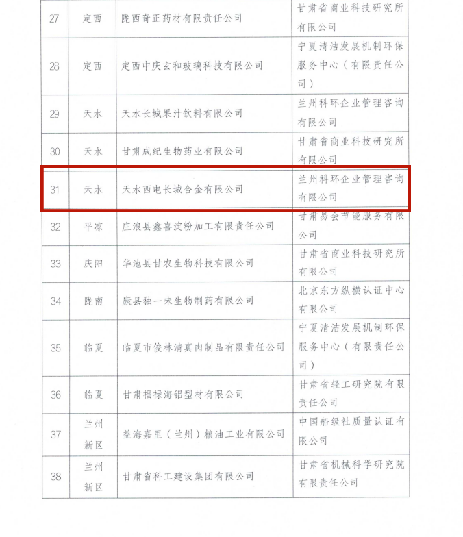 尊龙时凯有限所属子企业天水合金顺遂通过甘肃省绿色制造系统单位评定验收-尊龙时凯
