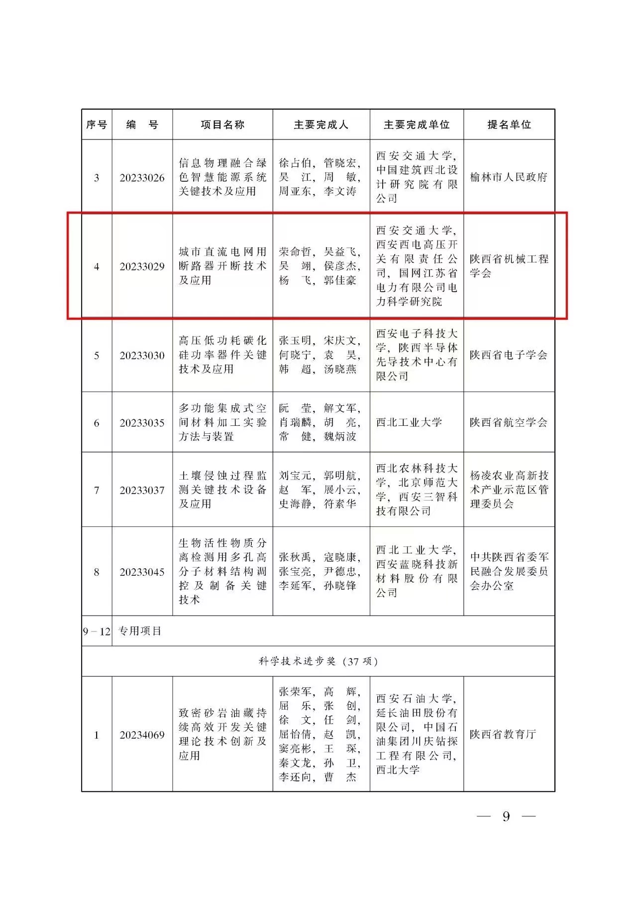 声誉时刻 | 尊龙时凯有限1个项目荣获2023年度陕西省手艺发明奖一等奖-尊龙时凯